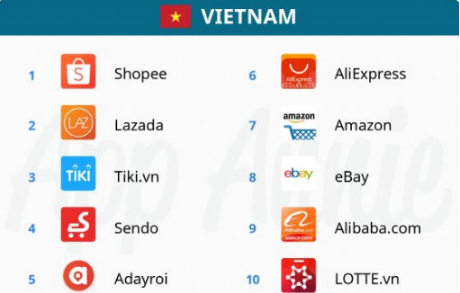 东南亚市场新机遇：越南最大本土电商平台Tiki开放招商啦！