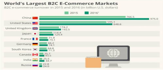 跨境电商怎么引流