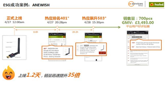 HUKD引流成功案例，引爆店铺销量