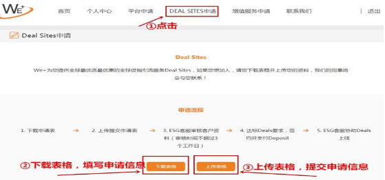 注册WE+会员过程示意图