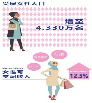 印尼電商市場(chǎng)分析