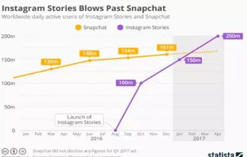 跨境電商營銷案例