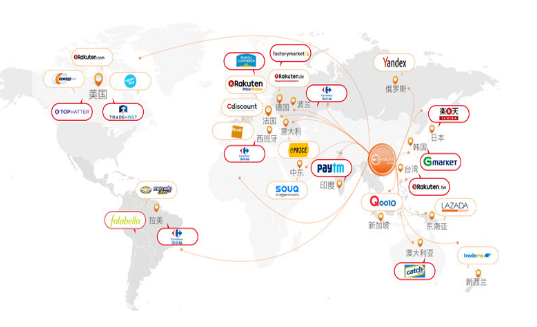 ESG跨境电商合作伙伴图