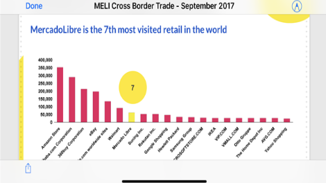 拉美电商平台MercadoLibre