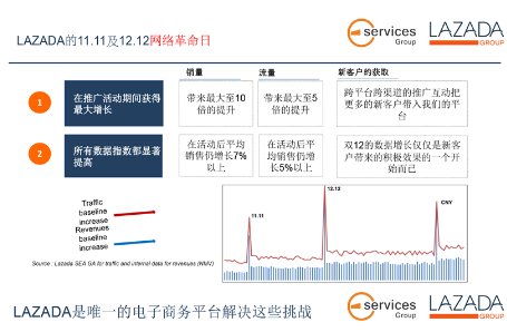 Lazada怎么開(kāi)店？Lazada平臺(tái)入駐條件、開(kāi)店費(fèi)用?