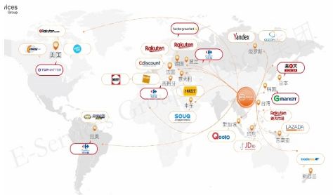 跨境電商第三方平臺有哪些