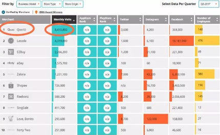 如何入駐Qoo10電商平臺
