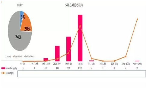跨境电商在东南亚的市场份额