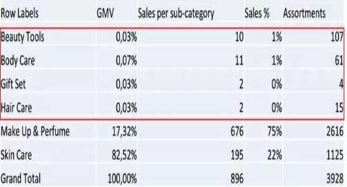 京东印尼热销产品排行榜