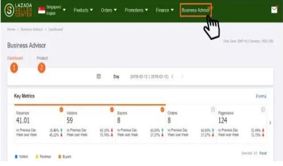 Lazada數(shù)據(jù)分析工具