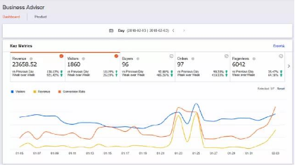 Lazada數(shù)據(jù)分析工具數(shù)據(jù)面板