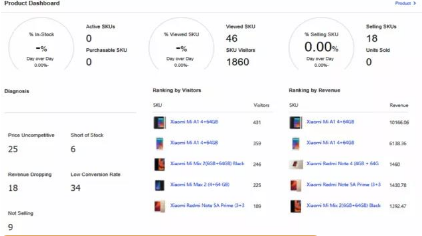 Lazada數(shù)據(jù)分析工具產(chǎn)品信息