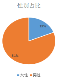 跨境电商意大利市场