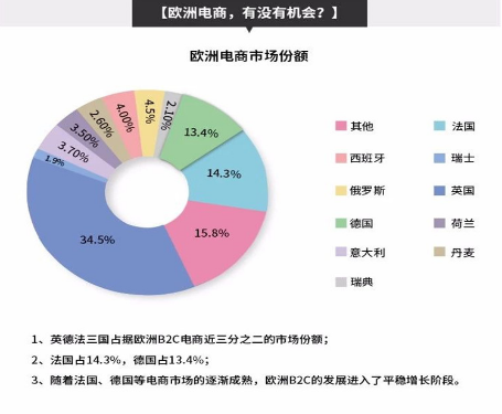 活動(dòng)報(bào)名 | Rakuten France &Germany 中國區(qū)首次招商峰會(huì)正式啟動(dòng)！