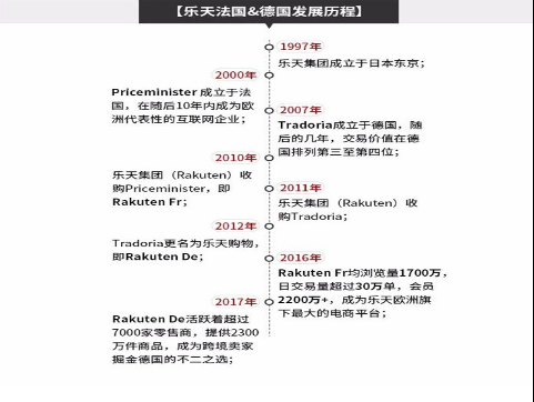 活動(dòng)報(bào)名 | Rakuten France &Germany 中國區(qū)首次招商峰會(huì)正式啟動(dòng)！