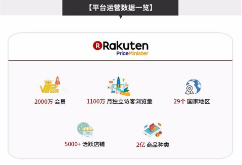 活動(dòng)報(bào)名 | Rakuten France &Germany 中國區(qū)首次招商峰會(huì)正式啟動(dòng)！