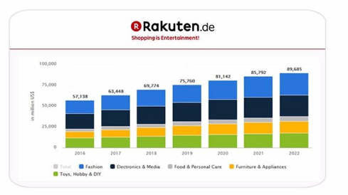 活動(dòng)報(bào)名 | Rakuten France &Germany 中國區(qū)首次招商峰會(huì)正式啟動(dòng)！