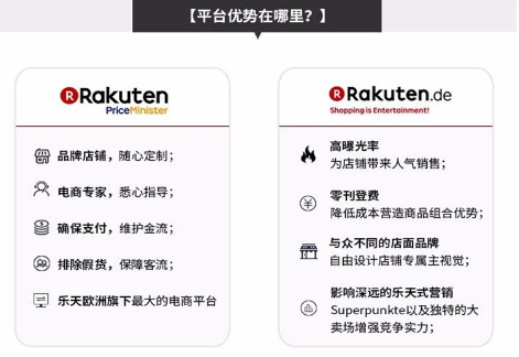 活動(dòng)報(bào)名 | Rakuten France &Germany 中國區(qū)首次招商峰會(huì)正式啟動(dòng)！