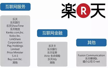 日本rakuten怎么样