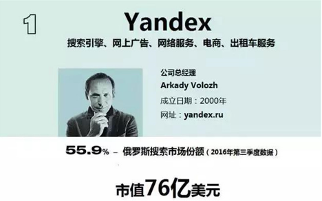 俄羅斯yandex跨境電商