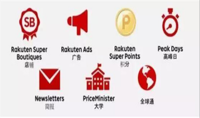 法國跨境電商平臺Priceminister運(yùn)營輔助工具