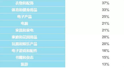 mercadolibre卖家入驻