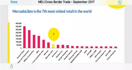 mercadolibre产品优势