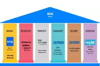 中東地區(qū)白色星期五