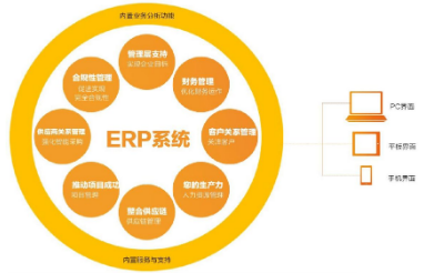 跨境電商erp軟件有哪些
