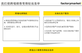 歐洲電商factorymarket平臺優(yōu)勢