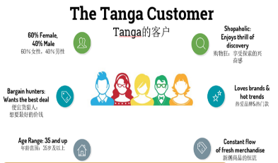 北美跨境電商tanga平臺怎么樣？