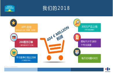 法國Rue Du Commerce平臺優(yōu)勢