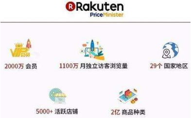 Rakuten France入驻条件