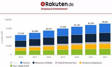 Rakuten France平台物流方式