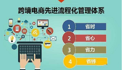 跨境電商ERP管理系統(tǒng)作用