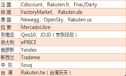 esg跨境電商平臺(tái)入駐
