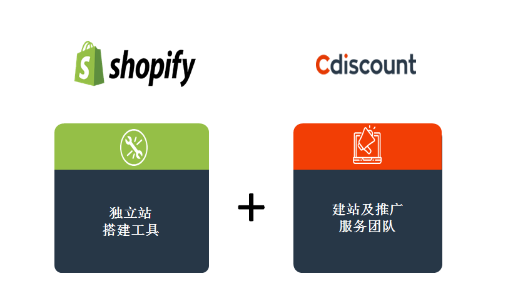 cdiscount平台帮助卖家自建站+推广模式