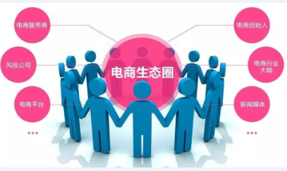 未來電商發(fā)展的主要趨勢和方向