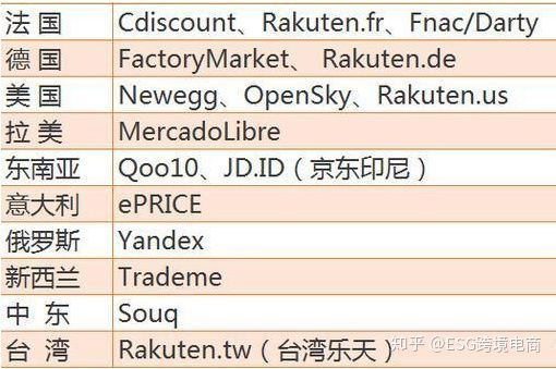 ESG集团合作入驻电商平台