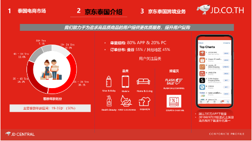 京東泰國站怎么樣