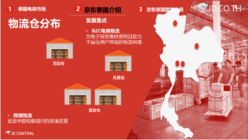 京東泰國站怎么樣