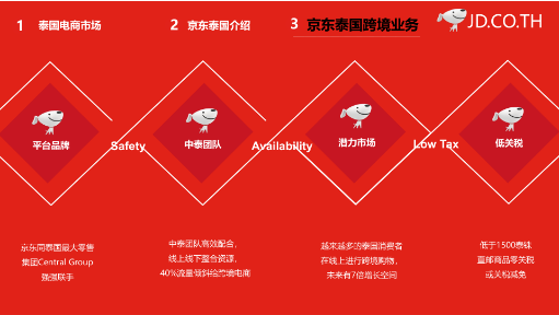 京東泰國站怎么樣