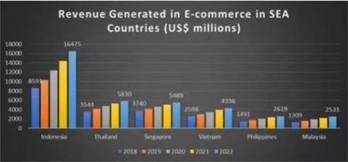 京東泰國站如何入駐?京東泰國首次招商可別再錯過