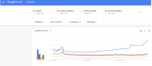 跨境電商熱銷產(chǎn)品