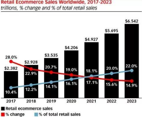 2019跨境電商市場(chǎng)分析