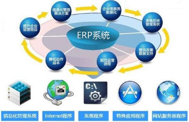  跨境電商免費(fèi)erp哪個(gè)好