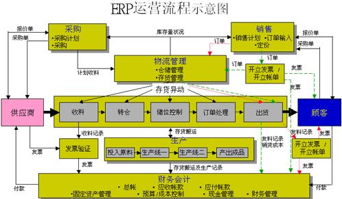  跨境電商免費(fèi)erp哪個(gè)好